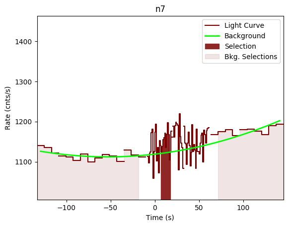 data/GRB200811632/plots/GRB200811632_lightcurve_trigdat_detector_n7_plot_v00.png