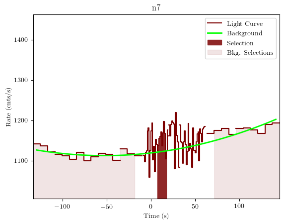 data/GRB200811632/plots/GRB200811632_lightcurve_trigdat_detector_n7_plot_v01.png