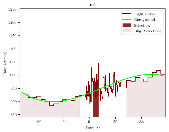 data/GRB200811632/plots/GRB200811632_lightcurve_trigdat_detector_n8_plot_v01.png