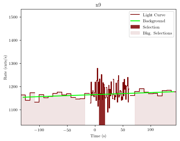 data/GRB200811632/plots/GRB200811632_lightcurve_trigdat_detector_n9_plot_v01.png