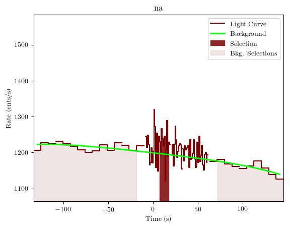 data/GRB200811632/plots/GRB200811632_lightcurve_trigdat_detector_na_plot_v01.png