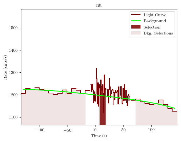 data/GRB200811632/plots/GRB200811632_lightcurve_trigdat_detector_na_plot_v02.png