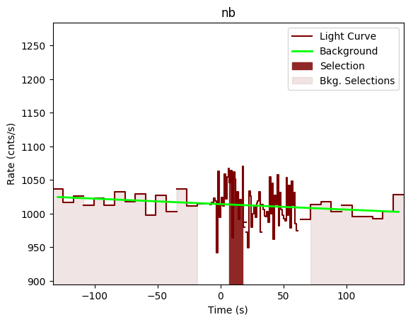 data/GRB200811632/plots/GRB200811632_lightcurve_trigdat_detector_nb_plot_v00.png
