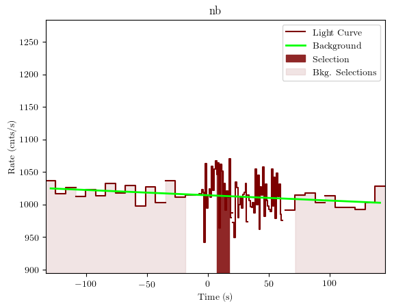 data/GRB200811632/plots/GRB200811632_lightcurve_trigdat_detector_nb_plot_v01.png