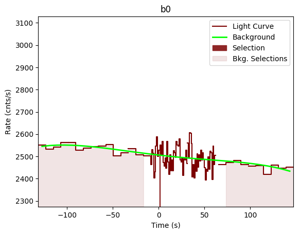 data/GRB200826187/plots/GRB200826187_lightcurve_trigdat_detector_b0_plot_v00.png