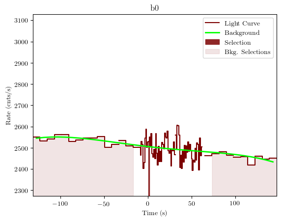 data/GRB200826187/plots/GRB200826187_lightcurve_trigdat_detector_b0_plot_v01.png