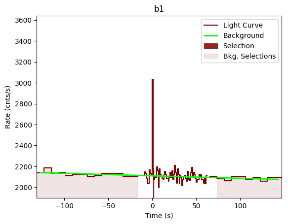 data/GRB200826187/plots/GRB200826187_lightcurve_trigdat_detector_b1_plot_v00.png