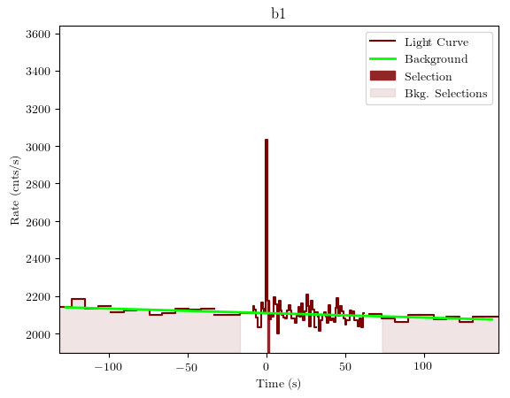 data/GRB200826187/plots/GRB200826187_lightcurve_trigdat_detector_b1_plot_v01.png