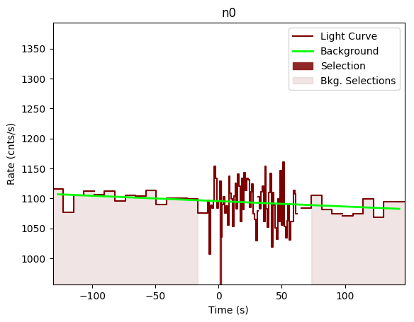 data/GRB200826187/plots/GRB200826187_lightcurve_trigdat_detector_n0_plot_v00.png
