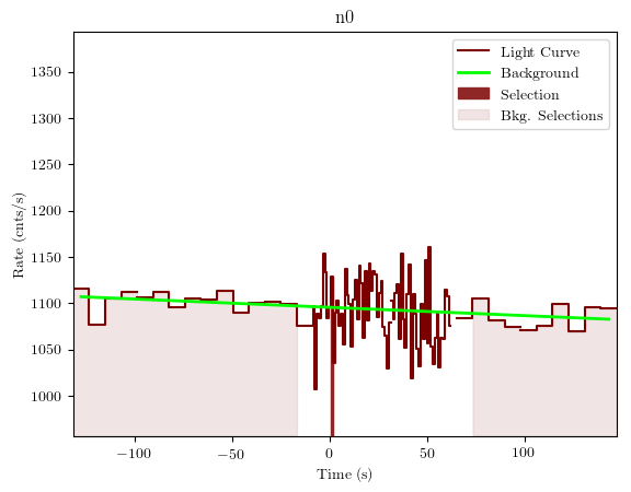data/GRB200826187/plots/GRB200826187_lightcurve_trigdat_detector_n0_plot_v01.png