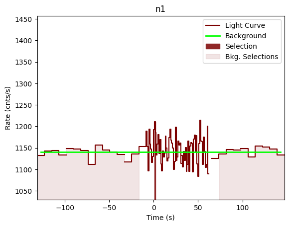 data/GRB200826187/plots/GRB200826187_lightcurve_trigdat_detector_n1_plot_v00.png
