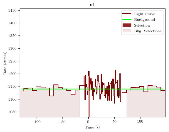 data/GRB200826187/plots/GRB200826187_lightcurve_trigdat_detector_n1_plot_v01.png