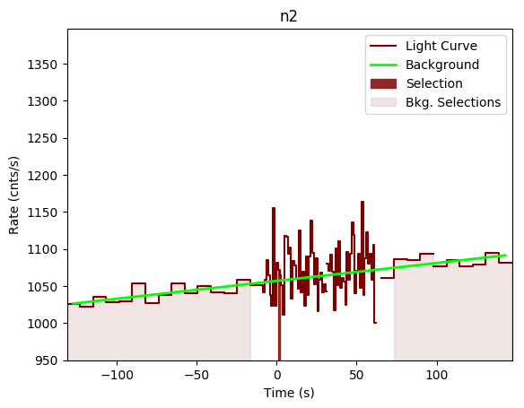 data/GRB200826187/plots/GRB200826187_lightcurve_trigdat_detector_n2_plot_v00.png