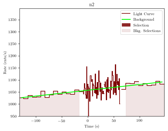 data/GRB200826187/plots/GRB200826187_lightcurve_trigdat_detector_n2_plot_v01.png