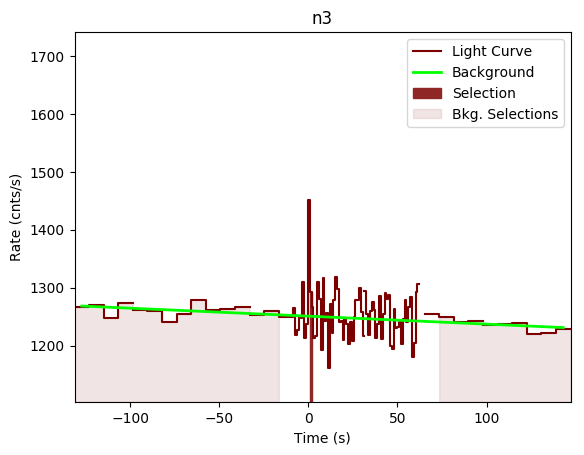 data/GRB200826187/plots/GRB200826187_lightcurve_trigdat_detector_n3_plot_v00.png