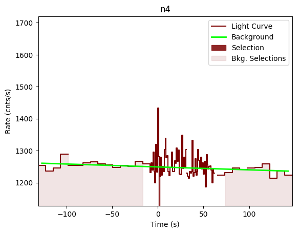 data/GRB200826187/plots/GRB200826187_lightcurve_trigdat_detector_n4_plot_v00.png