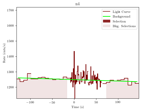 data/GRB200826187/plots/GRB200826187_lightcurve_trigdat_detector_n4_plot_v01.png