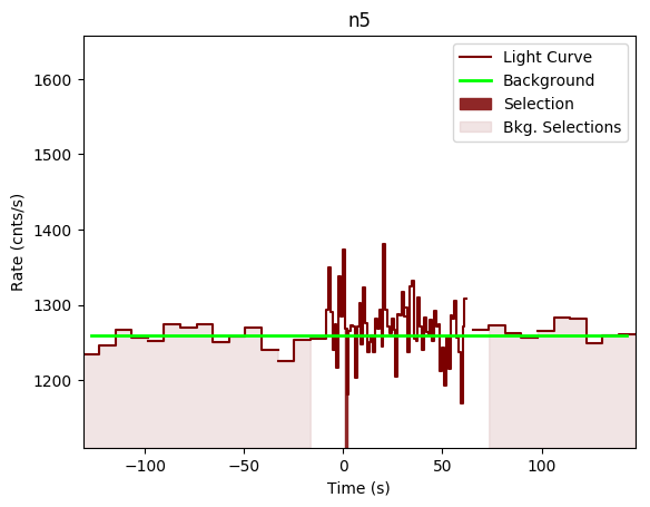 data/GRB200826187/plots/GRB200826187_lightcurve_trigdat_detector_n5_plot_v00.png