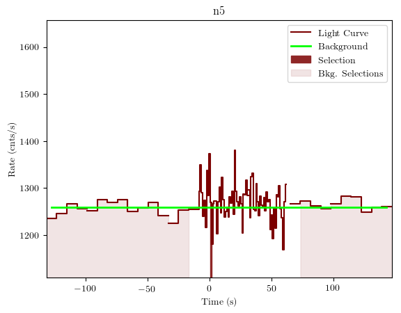 data/GRB200826187/plots/GRB200826187_lightcurve_trigdat_detector_n5_plot_v01.png