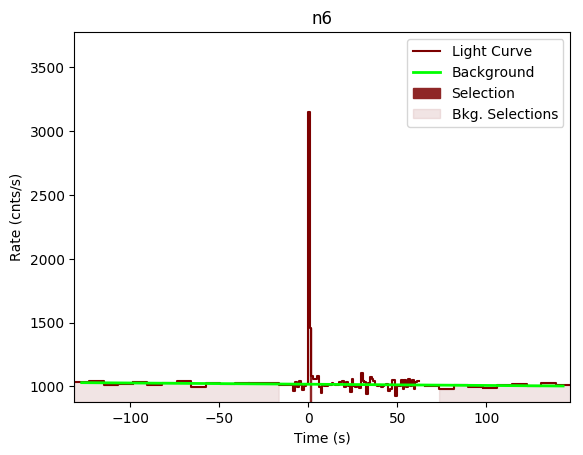 data/GRB200826187/plots/GRB200826187_lightcurve_trigdat_detector_n6_plot_v00.png
