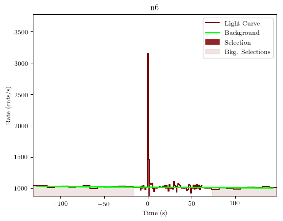 data/GRB200826187/plots/GRB200826187_lightcurve_trigdat_detector_n6_plot_v01.png