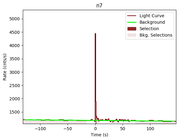 data/GRB200826187/plots/GRB200826187_lightcurve_trigdat_detector_n7_plot_v00.png