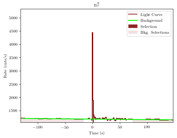 data/GRB200826187/plots/GRB200826187_lightcurve_trigdat_detector_n7_plot_v01.png