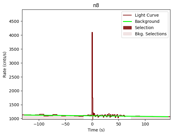 data/GRB200826187/plots/GRB200826187_lightcurve_trigdat_detector_n8_plot_v00.png