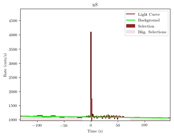 data/GRB200826187/plots/GRB200826187_lightcurve_trigdat_detector_n8_plot_v01.png