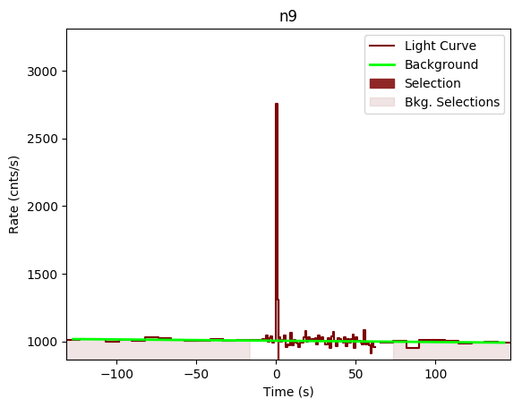 data/GRB200826187/plots/GRB200826187_lightcurve_trigdat_detector_n9_plot_v00.png