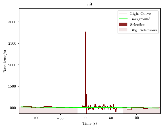 data/GRB200826187/plots/GRB200826187_lightcurve_trigdat_detector_n9_plot_v01.png
