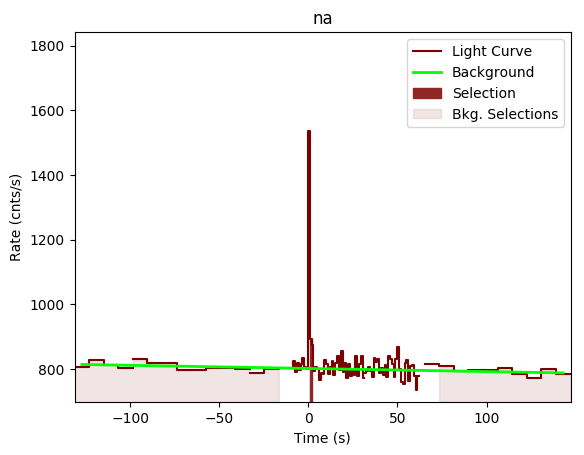 data/GRB200826187/plots/GRB200826187_lightcurve_trigdat_detector_na_plot_v00.png