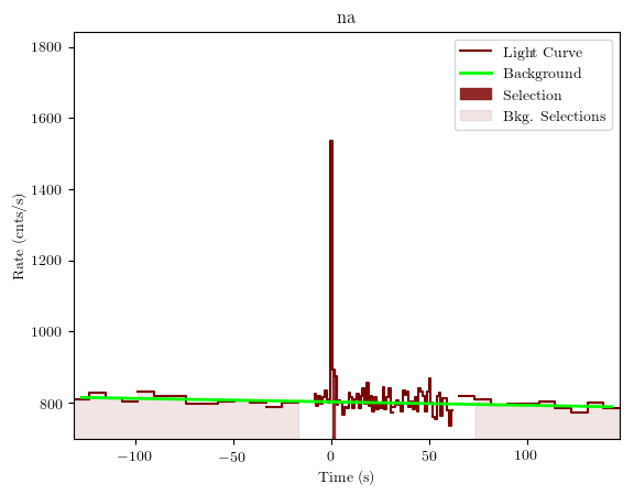 data/GRB200826187/plots/GRB200826187_lightcurve_trigdat_detector_na_plot_v01.png