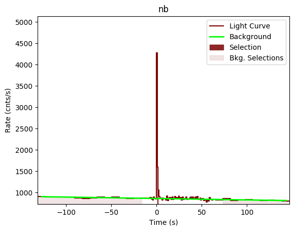 data/GRB200826187/plots/GRB200826187_lightcurve_trigdat_detector_nb_plot_v00.png
