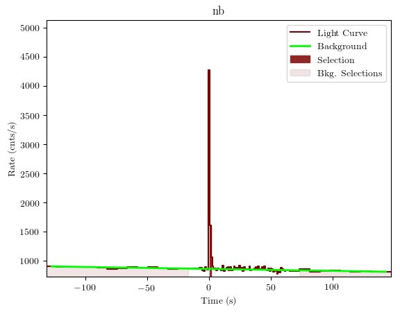 data/GRB200826187/plots/GRB200826187_lightcurve_trigdat_detector_nb_plot_v01.png