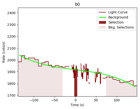 data/GRB200830413/plots/GRB200830413_lightcurve_trigdat_detector_b0_plot_v00.png