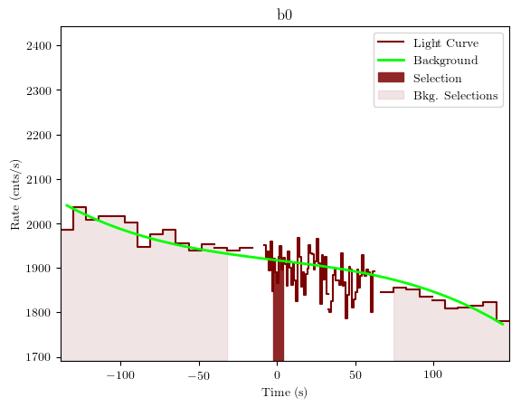 data/GRB200830413/plots/GRB200830413_lightcurve_trigdat_detector_b0_plot_v01.png