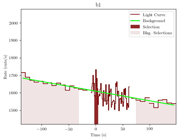 data/GRB200830413/plots/GRB200830413_lightcurve_trigdat_detector_b1_plot_v01.png