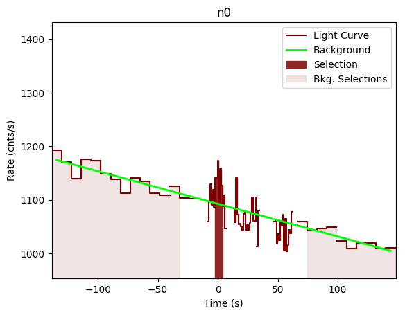 data/GRB200830413/plots/GRB200830413_lightcurve_trigdat_detector_n0_plot_v00.png