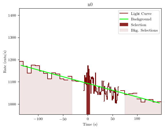 data/GRB200830413/plots/GRB200830413_lightcurve_trigdat_detector_n0_plot_v01.png