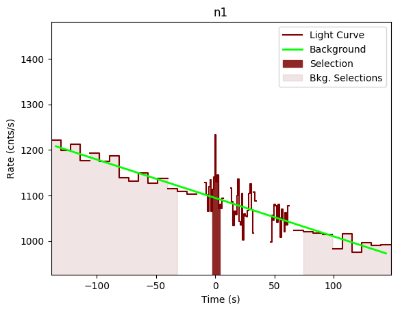 data/GRB200830413/plots/GRB200830413_lightcurve_trigdat_detector_n1_plot_v00.png