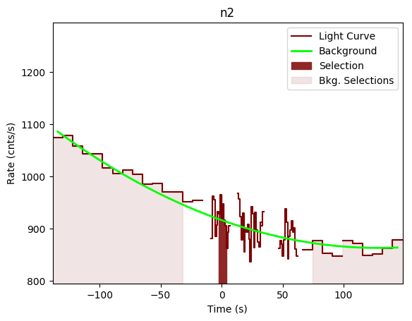 data/GRB200830413/plots/GRB200830413_lightcurve_trigdat_detector_n2_plot_v00.png