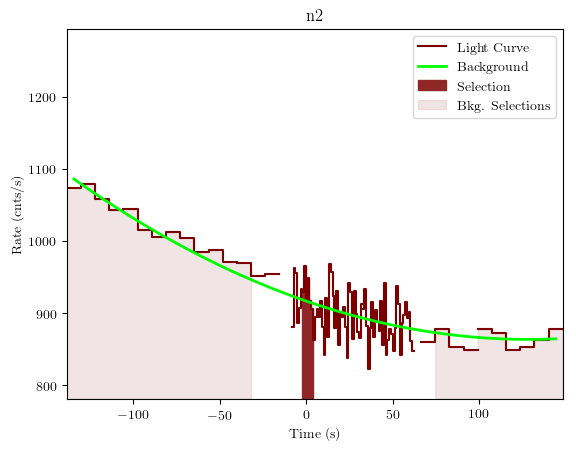 data/GRB200830413/plots/GRB200830413_lightcurve_trigdat_detector_n2_plot_v01.png