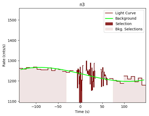 data/GRB200830413/plots/GRB200830413_lightcurve_trigdat_detector_n3_plot_v00.png