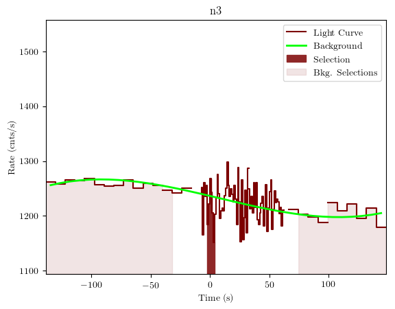 data/GRB200830413/plots/GRB200830413_lightcurve_trigdat_detector_n3_plot_v01.png