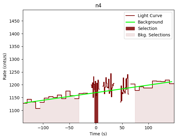 data/GRB200830413/plots/GRB200830413_lightcurve_trigdat_detector_n4_plot_v00.png