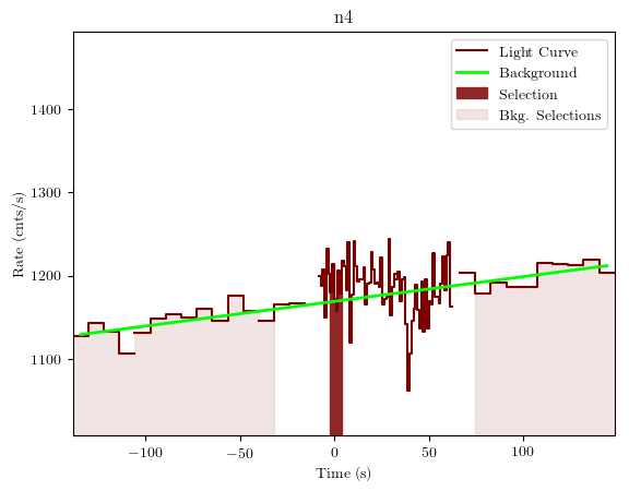 data/GRB200830413/plots/GRB200830413_lightcurve_trigdat_detector_n4_plot_v01.png