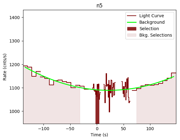 data/GRB200830413/plots/GRB200830413_lightcurve_trigdat_detector_n5_plot_v00.png