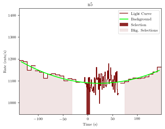 data/GRB200830413/plots/GRB200830413_lightcurve_trigdat_detector_n5_plot_v01.png