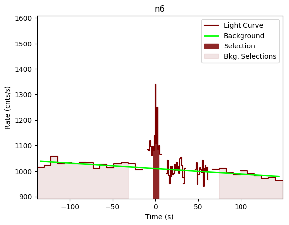 data/GRB200830413/plots/GRB200830413_lightcurve_trigdat_detector_n6_plot_v00.png